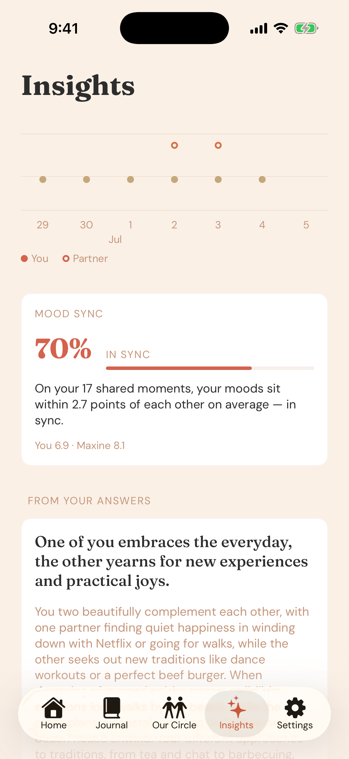 Our Circle Insights: how in-sync a couple's moods are